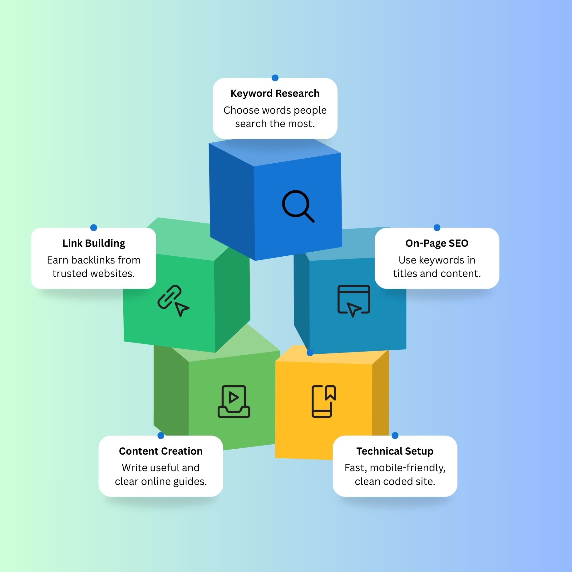 Benefits of SEO